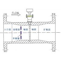 SR-FR-S加速式超力巴平衡均速管流量传感器